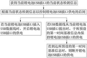 鋰電池USB插口供電方法、存儲介質(zhì)、裝置