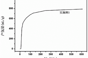 鋁基復(fù)合材料及其制備方法和應(yīng)用