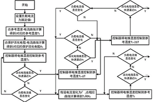 抗環(huán)境擾動的空冷型燃料電池陰極控制方法