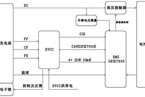 適用于歐標(biāo)充電樁的電動汽車充電系統(tǒng)及充電方法