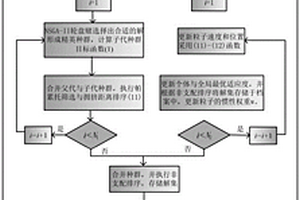 基于混合算法的自動發(fā)電控制調(diào)度方法