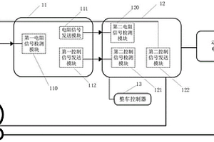 車載充電機(jī)控制系統(tǒng)及方法