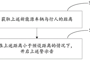 警示音控制方法及相關(guān)設(shè)備