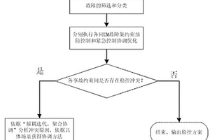 同質(zhì)化條件下電網(wǎng)穩(wěn)定控制方法