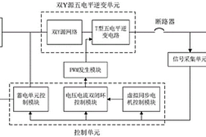 基于雙Y源五電平逆變器的功率協(xié)調(diào)控制系統(tǒng)及方法