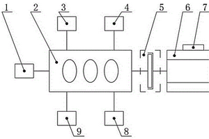 應(yīng)用于電動(dòng)汽車的甲醇增程器