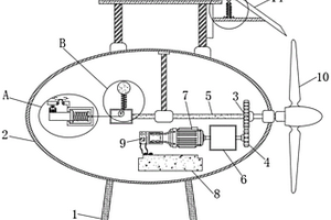 自動(dòng)調(diào)節(jié)轉(zhuǎn)速的風(fēng)力發(fā)電裝置