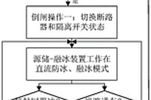 電氣化鐵路接觸網(wǎng)直流融冰裝置及其控制方法