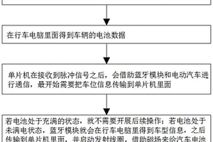 無線電能傳輸系統(tǒng)及其智能控制方法