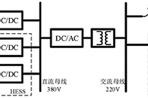 光伏-混合儲能-并離網(wǎng)系統(tǒng)多模態(tài)簡化運行控制方法