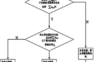 風(fēng)水互補(bǔ)發(fā)電系統(tǒng)及其控制方法