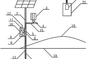 帶風光互補供電的古墓監(jiān)測儀