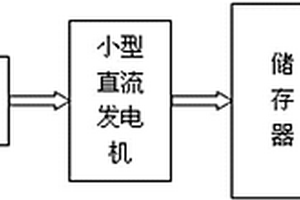 雨能發(fā)電機演示裝置