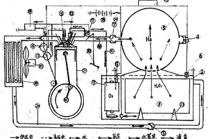 封閉循環(huán)水氫能應(yīng)用