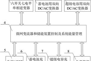 微網(wǎng)變流儲(chǔ)能裝置及其能量管理方法