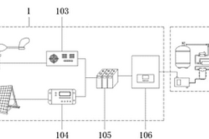 基于太陽能與風能互補供電的凈水設備