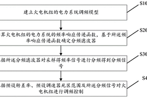 火電機(jī)組一次調(diào)頻控制方法、裝置、設(shè)備及存儲(chǔ)介質(zhì)