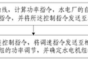 確定跨區(qū)域水電-風電直流輸電水電機組調節(jié)能力的方法