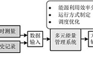 海島能源綜合能量管理方法