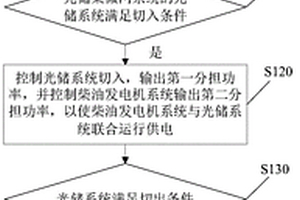 光儲柴微網(wǎng)系統(tǒng)及其控制方法