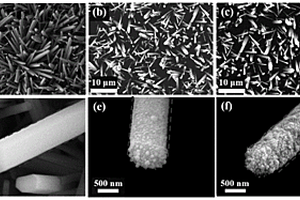 Z型ZnO/Au/g-C<Sub>3</Sub>N<Sub>4</Sub>復(fù)合膜光催化材料的制備方法與應(yīng)用