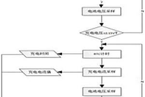 動(dòng)力電池健康狀態(tài)評(píng)估方法、裝置、存儲(chǔ)介質(zhì)及電子設(shè)備