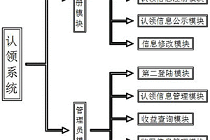 風力發(fā)電裝置的認領系統(tǒng)及其使用方法