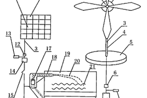 教學用風光互補發(fā)電的噴水裝置