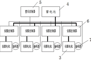 轉(zhuǎn)運(yùn)車輛和轉(zhuǎn)運(yùn)車輛的轉(zhuǎn)向方法