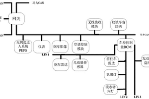 平臺化的車身控制架構(gòu)體系