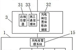 閑時共享充電系統(tǒng)