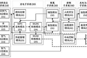 基于SOFC的電動汽車能源服務(wù)站及其運(yùn)行控制方法