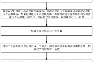 電動(dòng)汽車(chē)充電設(shè)備諧波電流控制方法