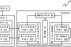 對(duì)PACK電池包進(jìn)行PACK檢測的系統(tǒng)及方法