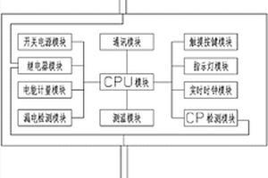 便攜式互聯(lián)網(wǎng)交流充電系統(tǒng)