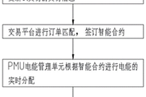 分布式電源的應(yīng)用和儲能解決方法