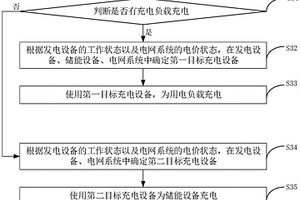 充電控制方法、裝置、設(shè)備和充電系統(tǒng)