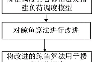 基于改進(jìn)鯨魚算法的樓宇用電負(fù)荷優(yōu)化調(diào)度方法