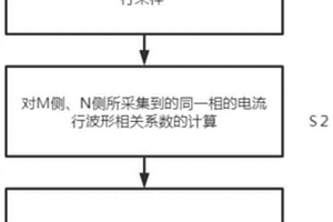 基于電流波形相關(guān)度的高壓輸電線路縱聯(lián)保護方法