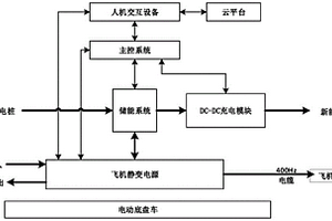 多功能電源車控制系統(tǒng)