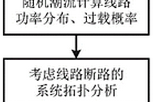 考慮源荷波動(dòng)的故障狀態(tài)切負(fù)荷優(yōu)化控制方法及系統(tǒng)