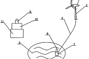 風力發(fā)電系統(tǒng)向水質傳感器供電的水質監(jiān)控裝置