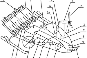 將風力發(fā)電與鋰離子電池互補作為動力裝置的插秧機