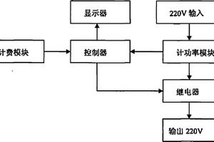 電動汽車交流充電樁