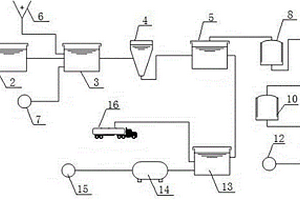 社區(qū)有機(jī)物就地消化降解制沼氣發(fā)電系統(tǒng)及其應(yīng)用