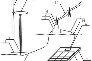 海上風電和水面漂浮光伏電站互補發(fā)電的增加電量裝置