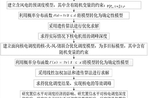 提高風(fēng)電接納能力的電網(wǎng)多元優(yōu)化調(diào)度方法