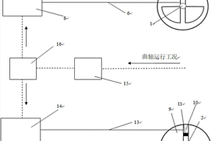 用于混動汽車且具有平衡組件的發(fā)動機組