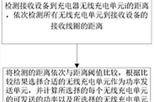 調控電網電能質量的方法