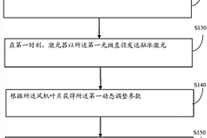 激光去除風(fēng)機(jī)葉片表面覆冰的方法和裝置